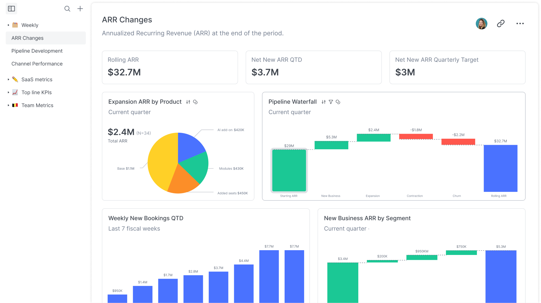 Revenue Reporting